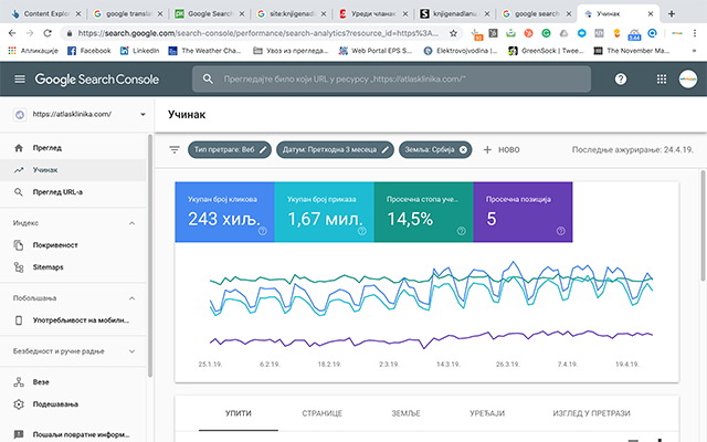 Google search console